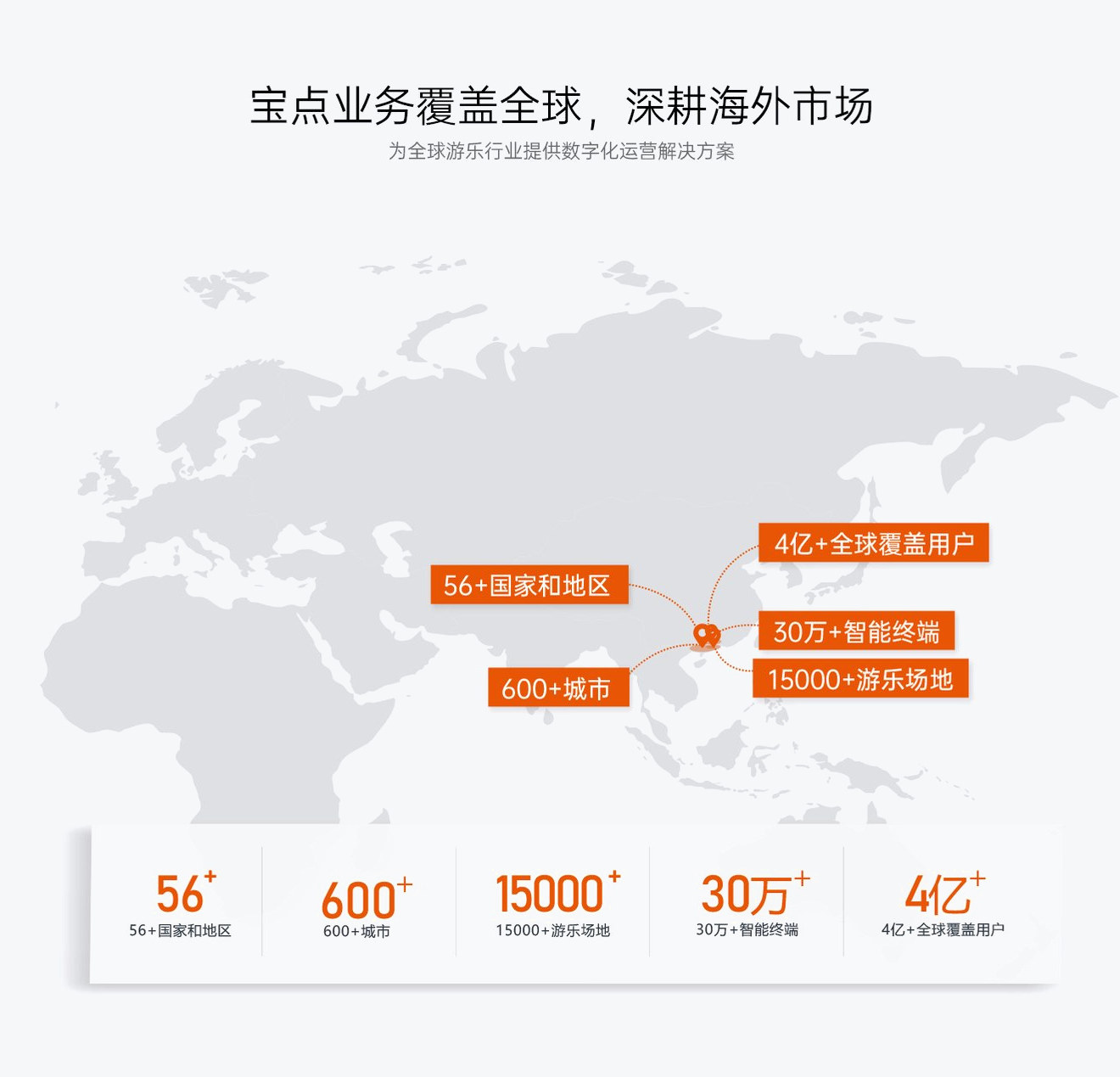 宝点业务覆盖全球 56+ 国家和地区