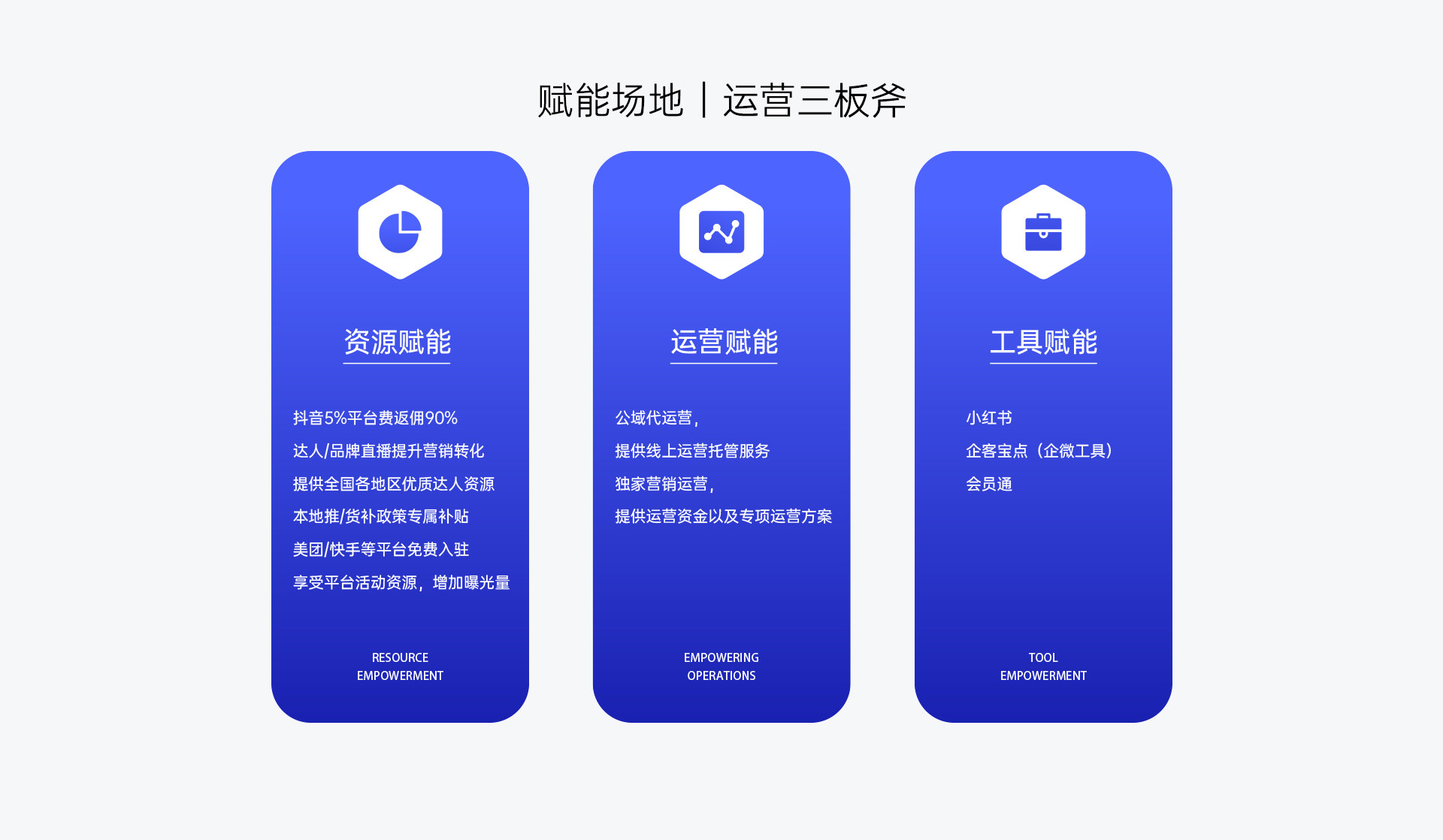 全域代运营 · 运营赋能